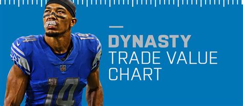 fantasypros trade value chart|2024 dynasty trade value chart.